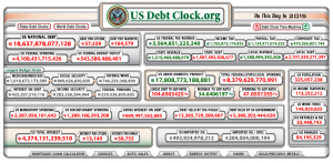 debt_2015_cbo_rate Debt in 2015 using CBO predictions