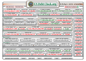 debt_2015_curr_rate Debt 2015 at current burn rate